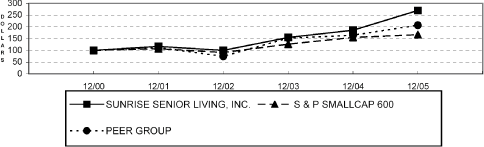 (PERFORMANCE GRAPH)